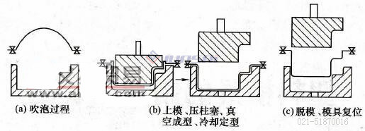 凹凸模<a href=http://m.mengnadq.cn/ target=_blank class=infotextkey>吸塑機(jī)</a>02.jpg