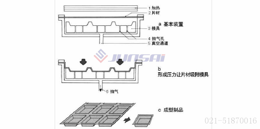 凹凸模<a href=http://m.mengnadq.cn/ target=_blank class=infotextkey>吸塑機(jī)</a>01.jpg