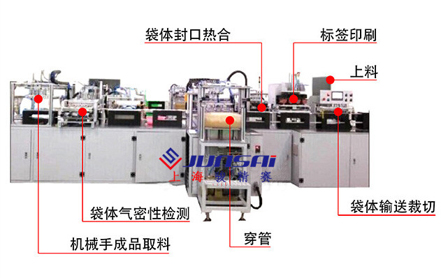 全自動(dòng)醫(yī)藥袋熱合機(jī)6個(gè)工位介紹