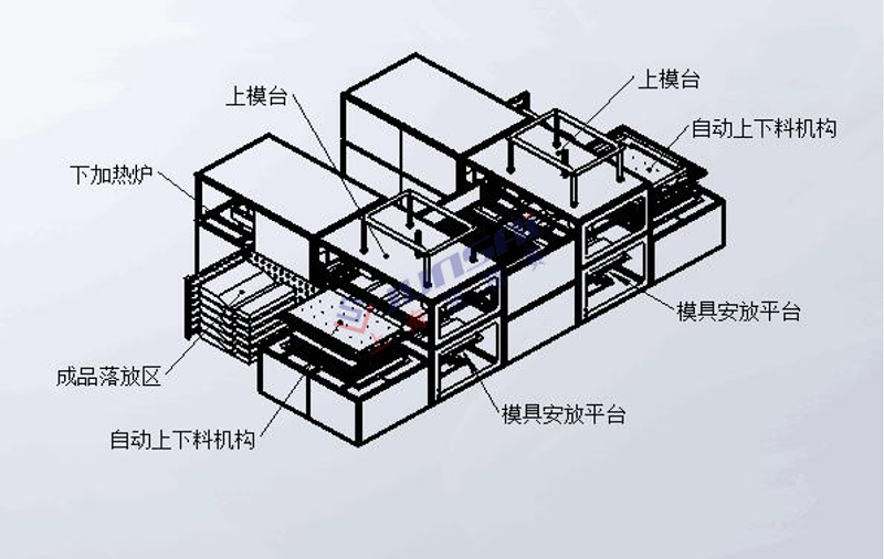 全自動(dòng)雙頭厚片<a href=http://m.mengnadq.cn/ target=_blank class=infotextkey>吸塑機(jī)</a>3.png